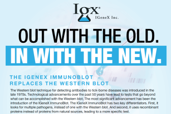 immunoblot-replaces-western-blot