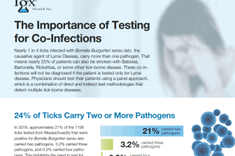 testing-for-coinfections.png