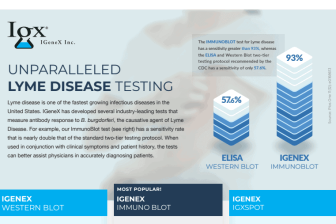 unparalleled-lyme-disease-testing-igenex.png